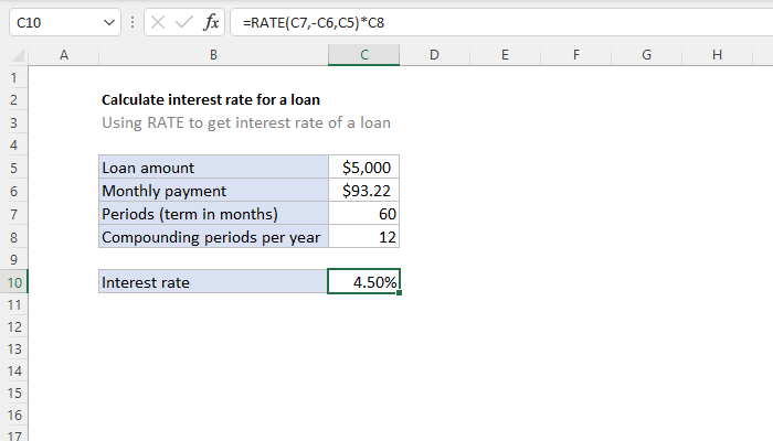 how to calculate loan interest